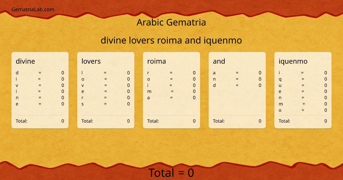 divine lovers roima and iquenmo in arabic Gematria